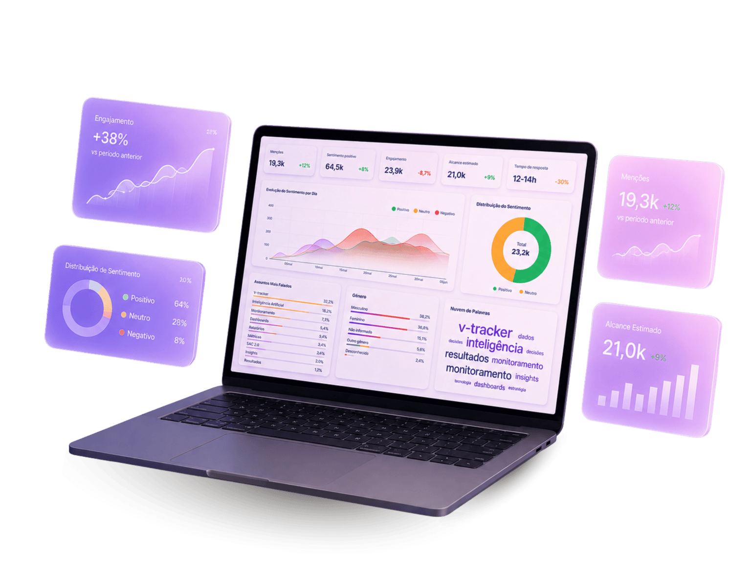 v-tracker | Social Listening e SAC 2.0 com IA