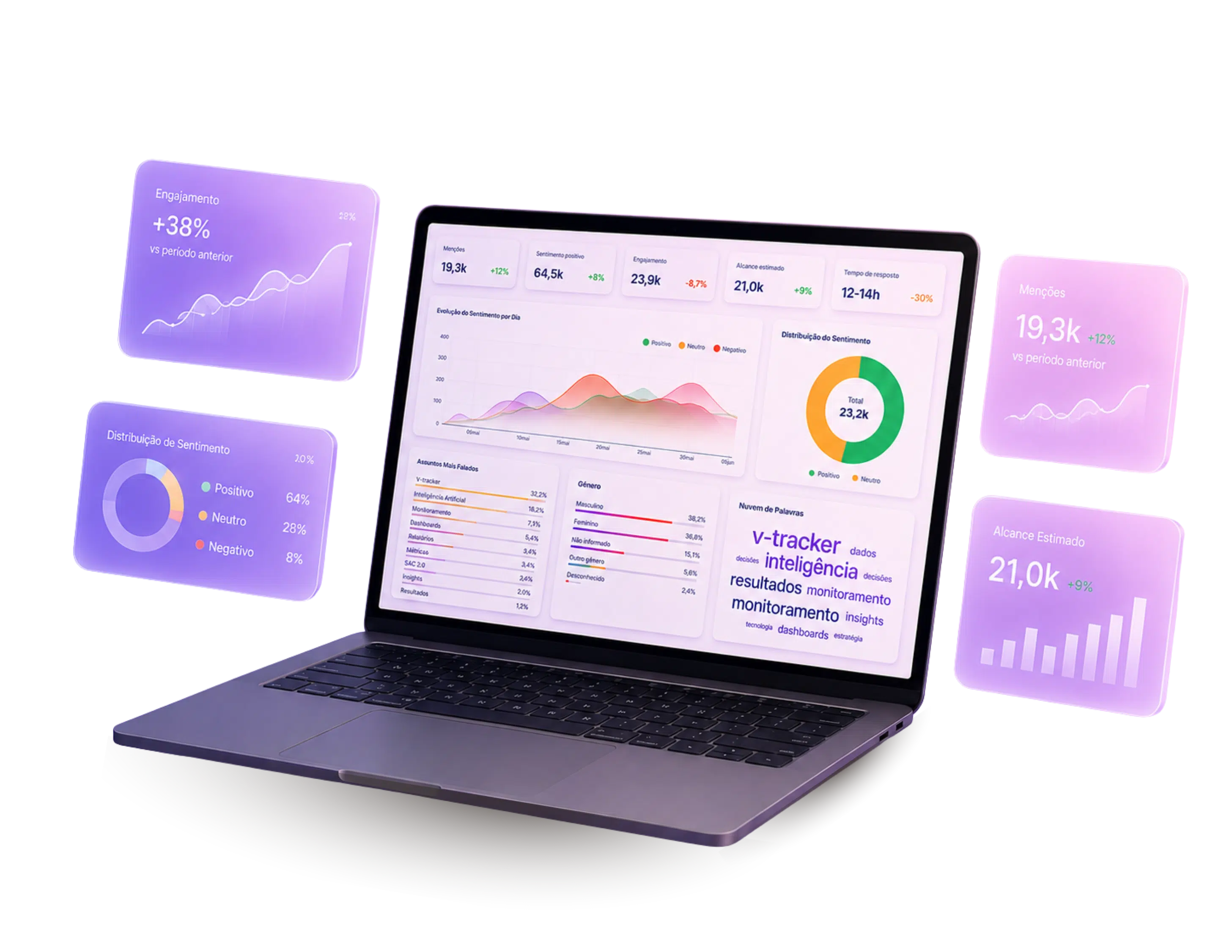 Dashboard da plataforma v-tracker de inteligência de dados em um notebook