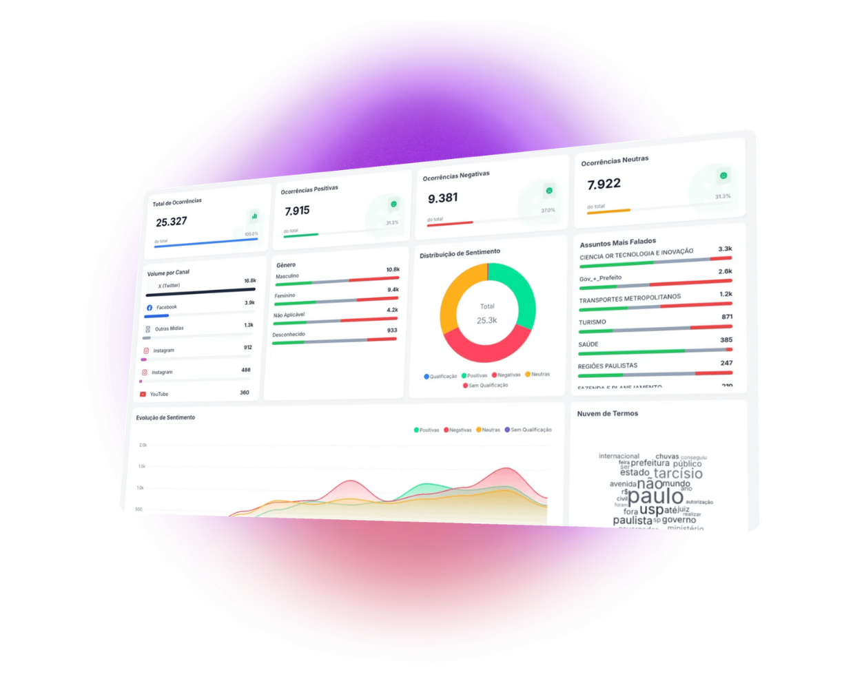 Dashboard da plataforma v-tracker exibindo painéis e gráficos de monitoramento político e campanhas eleitorais.
